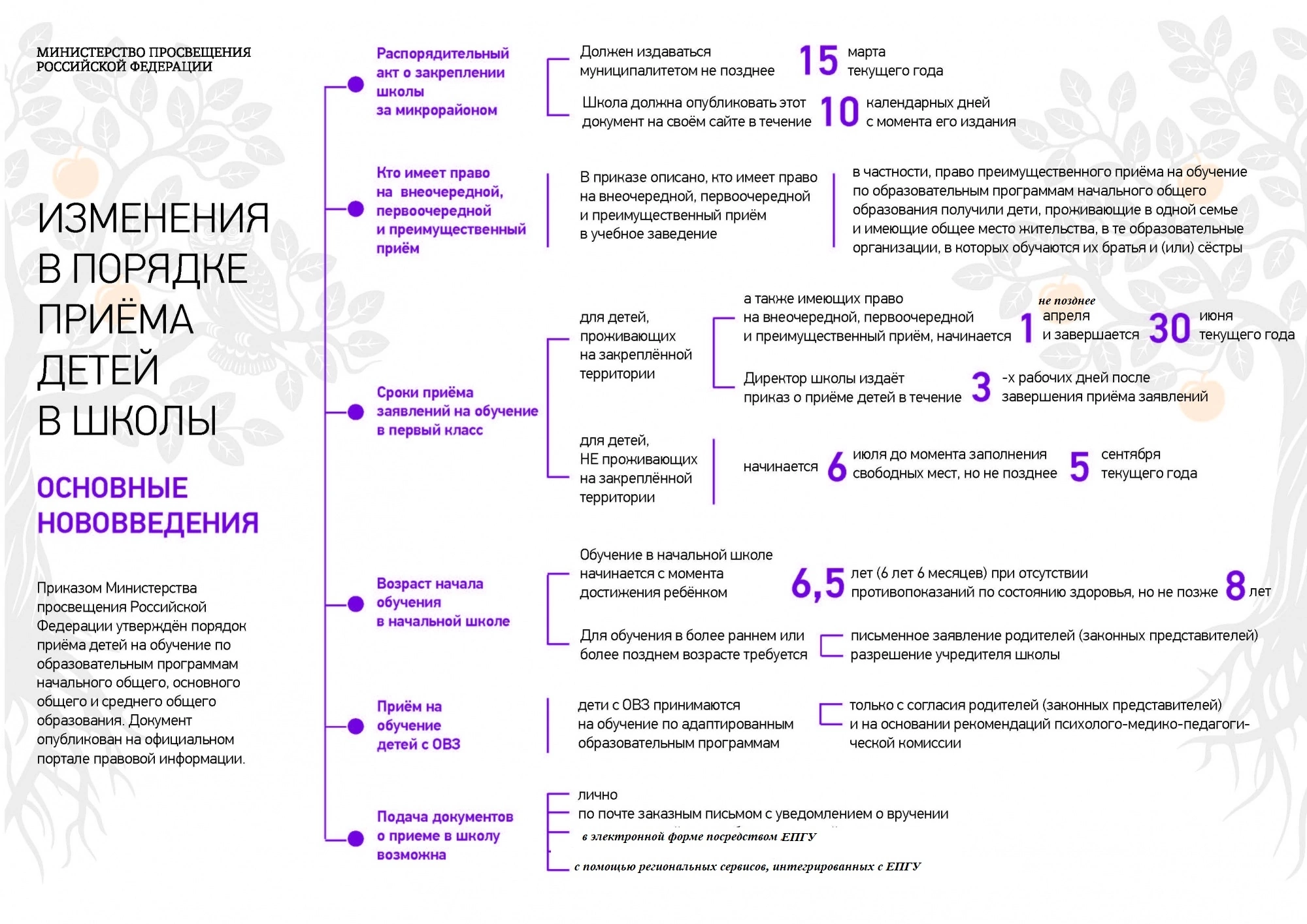 Правила приема, перевода, отчисления.